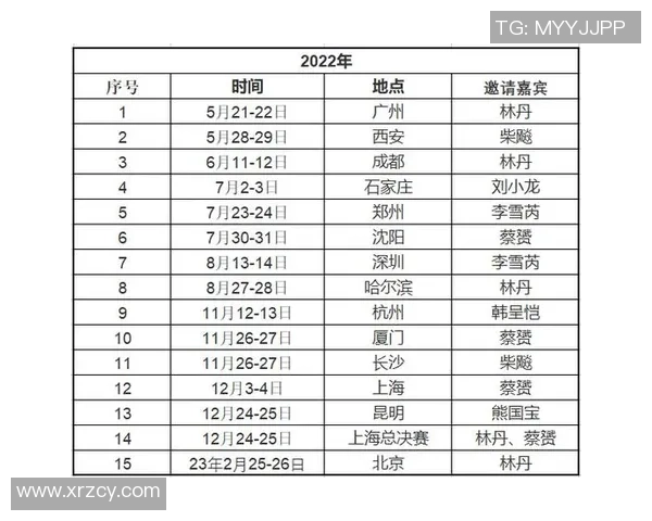 重庆羽毛球队灵活性表现分析及其对比赛成绩的影响研究